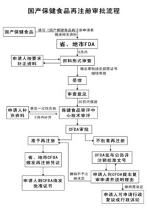 新食品原料、新資源食品與保健食品技術轉讓全解析