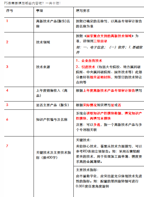 高新技術企業認定中研發項目立項文件與技術轉讓的規范化操作指南